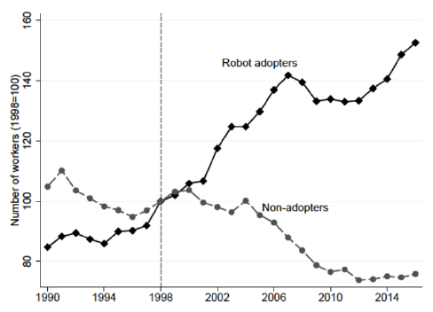 Number of workers graph